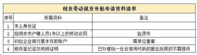 2019深圳创业补助申请攻略（质料+地址+流程）