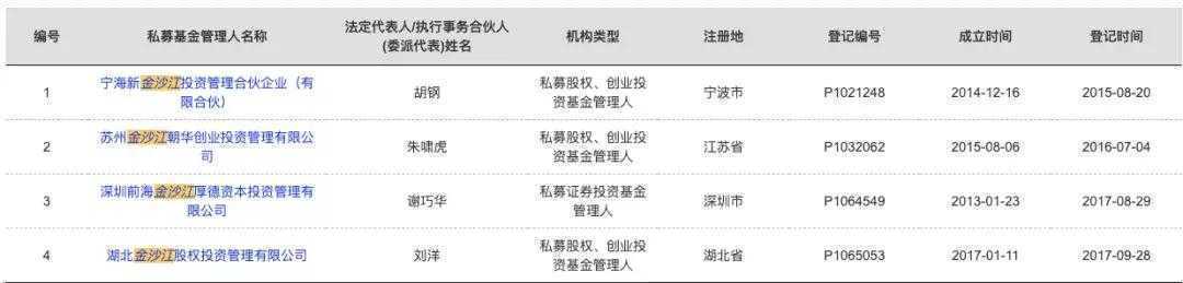 PE法智丨行业考察：中国有四家私募机构叫“金沙江”