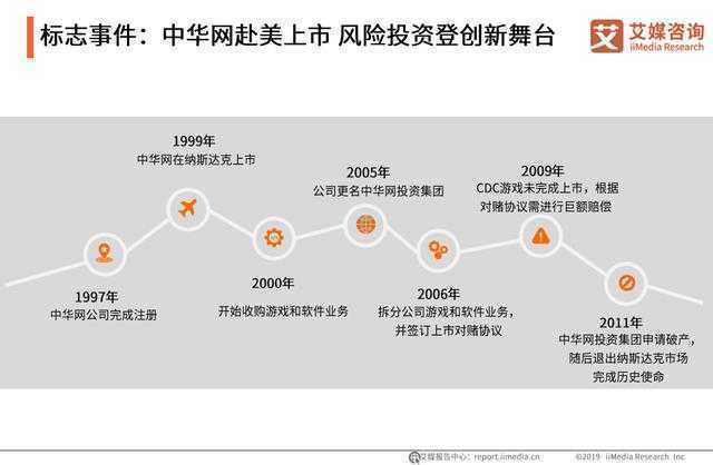 中国互联网行业20年生长跨越及产业未来趋势剖析