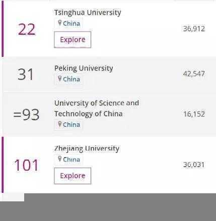 2020最新排名出炉！"中国十大名校"到底是哪十所？