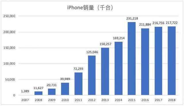 库克这8年，若何率领苹果市值攀升万亿？