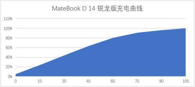 廉价又适用，有品牌有做工——华为MateBook D 14笔记本周全评测