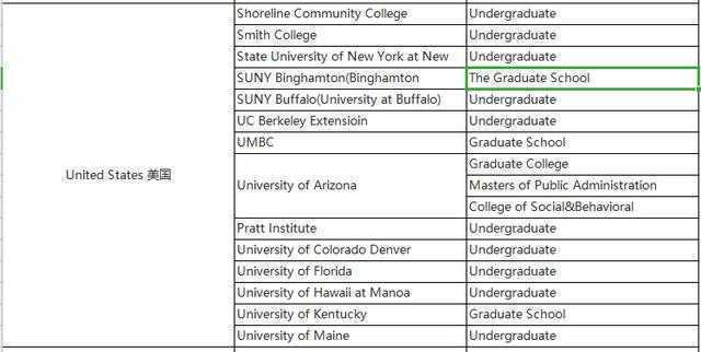 托福官方：2020年接受「托福拼分」的全球70所大学名单宣布