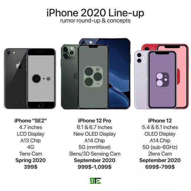 2020年苹果将公布6款新机，包罗 iphone SE 2 Pro