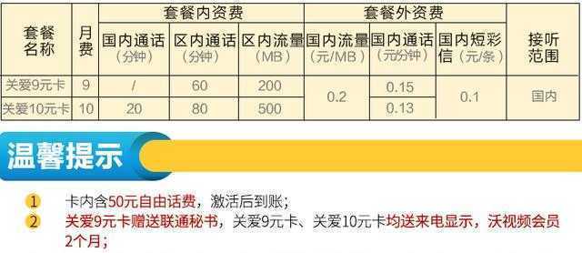 中国联通“超低月租套餐”：每月仅9元，用户直呼给力！