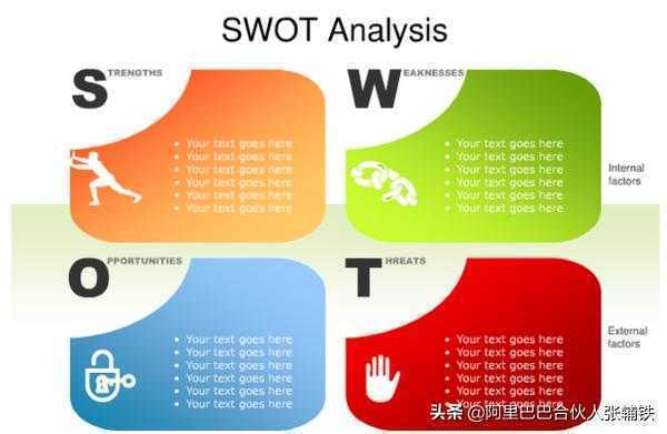 什么是SWOT剖析法?