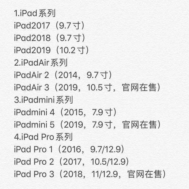 2020年2月你应该购入哪款iPad：iPad产物线最全解读