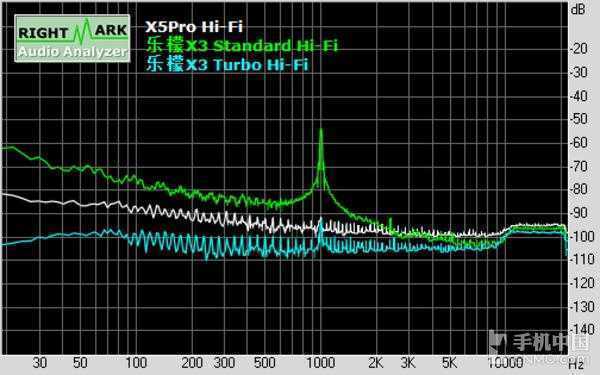 决战Hi-Fi之巅 乐檬X3音频对比vivo X5Pro