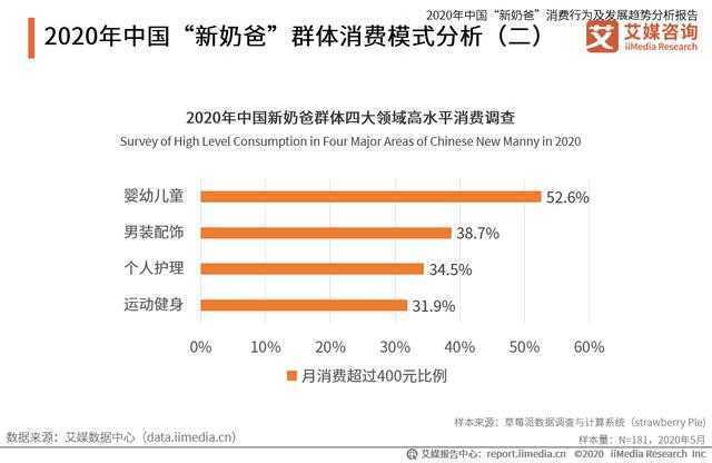 中国“新奶爸”消费行为及生长趋势剖析讲述