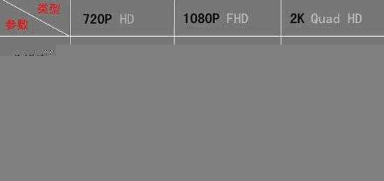 1080i与1080p之间的区别