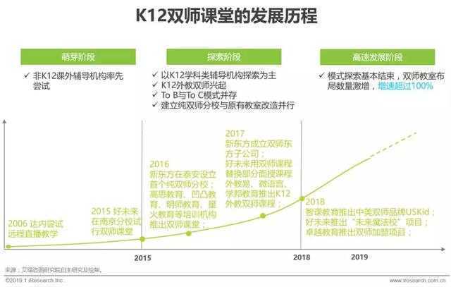 K12教育行业最全干货 | 描绘K12教育未来生长前景