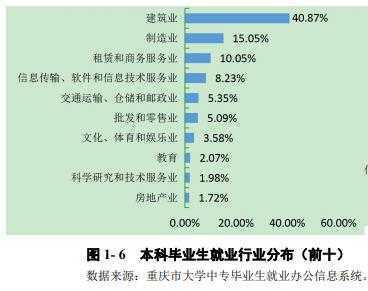 中国实力最强的八大交通大学，就业远景好，颇受500强企业青睐