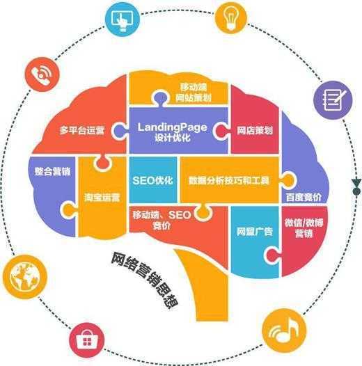 为什么上海网络营销外包市场需求很大？