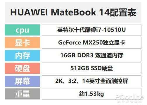 新款华为MateBook 14 2020款评测——触控屏来