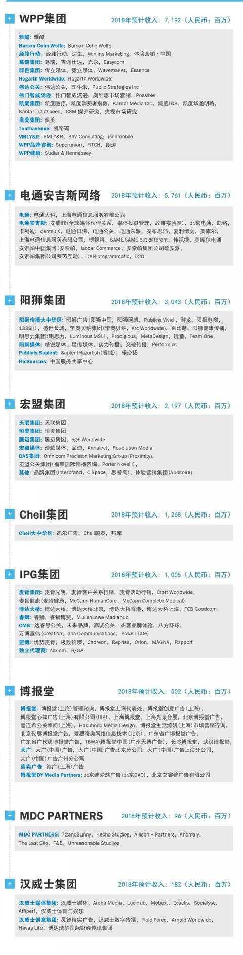 2020版中国广告代理商图谱