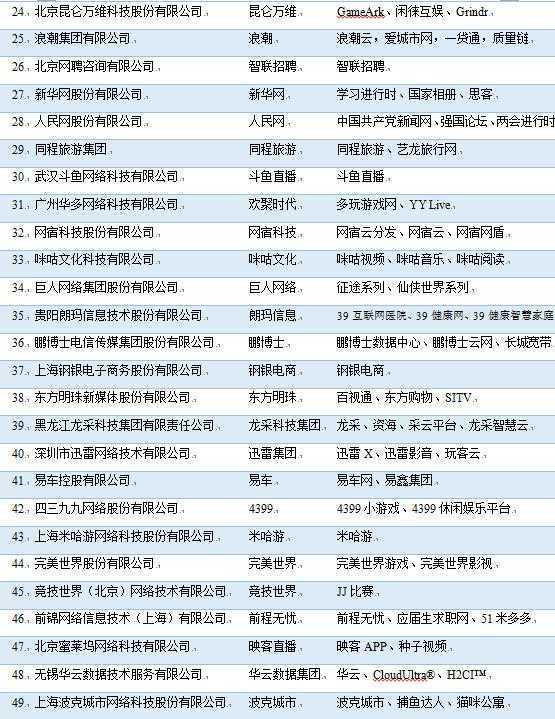 2019年中国互联网企业100强榜单出炉，阿里、腾讯、百度位列前三
