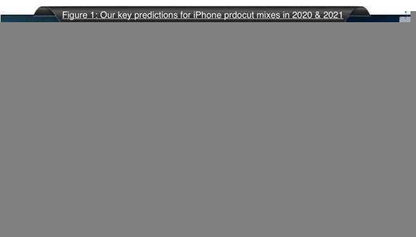 2020年苹果公布时间更改！高配版将延期公布，果粉等吗？