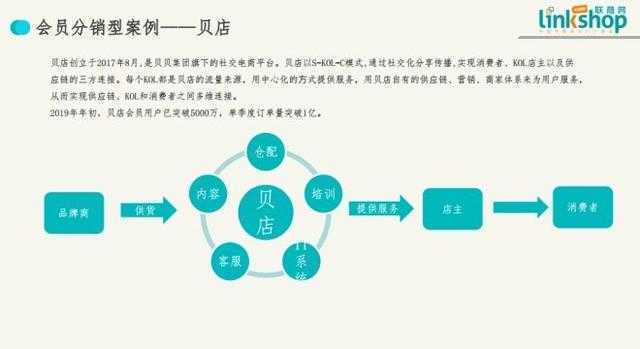 中国社交电商拥有五大主流模式 | 联商讲述