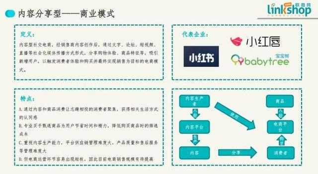 中国社交电商拥有五大主流模式 | 联商讲述