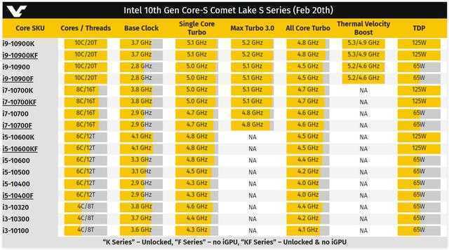 英特尔第10代桌面CPU，有哪些升级？值得等一等吗？