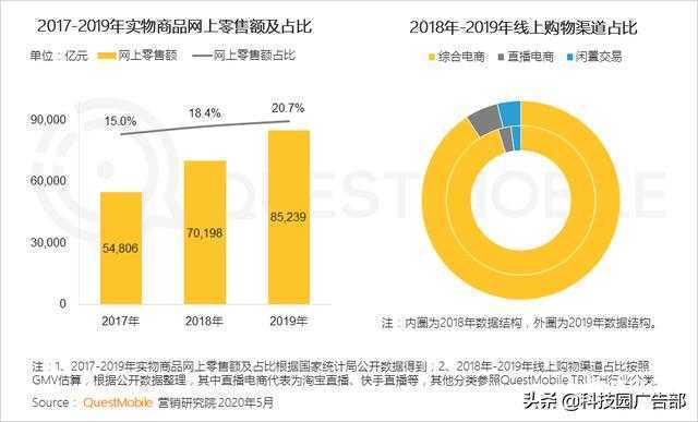 2020中国互联网广告趋势讲述