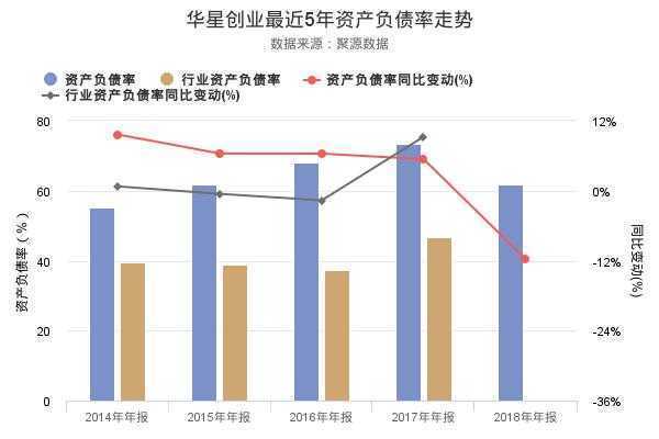 华星创业公布2018年年报，净利润1093.44万