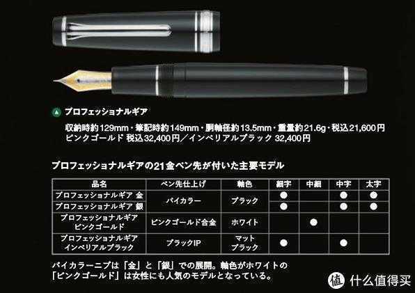 意见意义文具箱：含金量高的钢笔--写乐SAILOR品牌简介