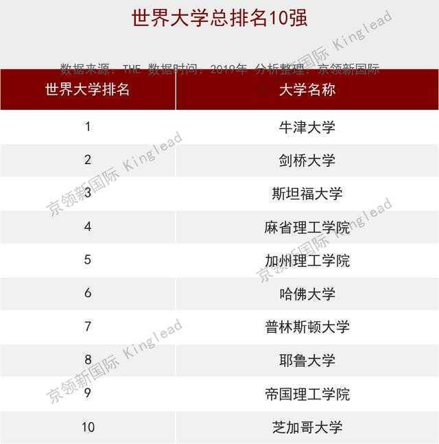 天下大学排名：中国前10有哪些高校，你可能猜不到