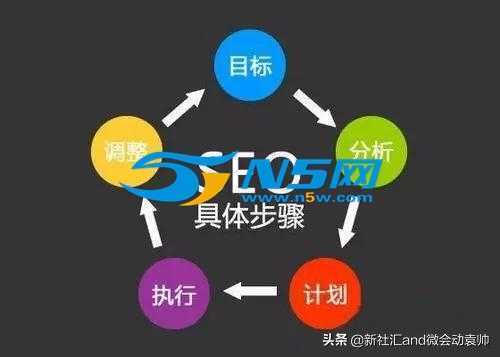 SEO搜索引擎优化原则