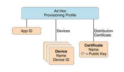 iOS开发者证书以及代码署名学习条记
