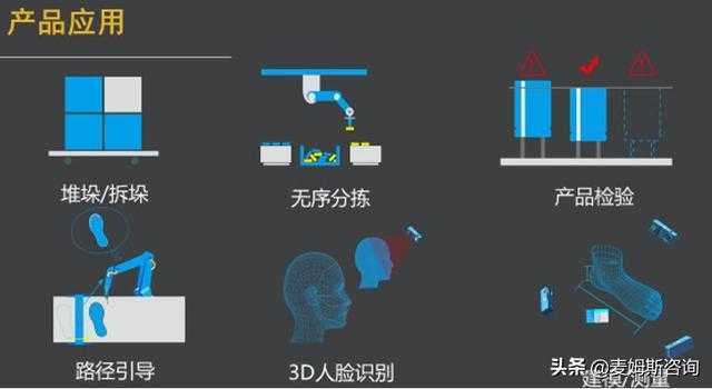 知微传感：激光快照式3D相机，三维机械视觉的新选择