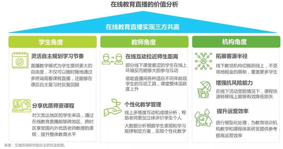3大场景+5大趋势：深度解读中国企业直播讲述