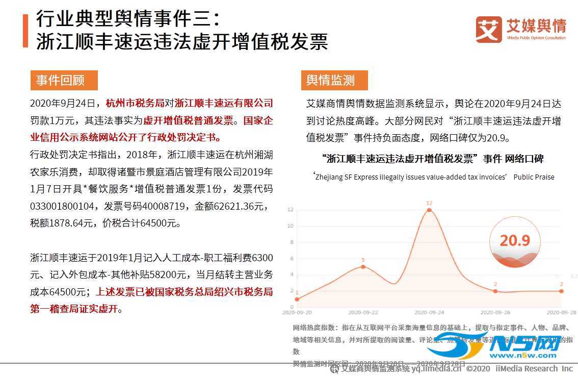2020年8-10月中国快递物流行业舆情监测讲述