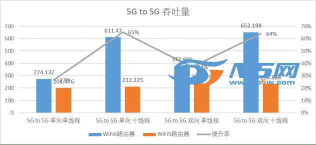 六款WiFi 6产物推荐：WiFi 6到底快若干？用实测数据告诉你