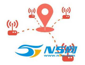 聊聊GPS、LBS、AGPS、WiFi、iBeacon定位的区别